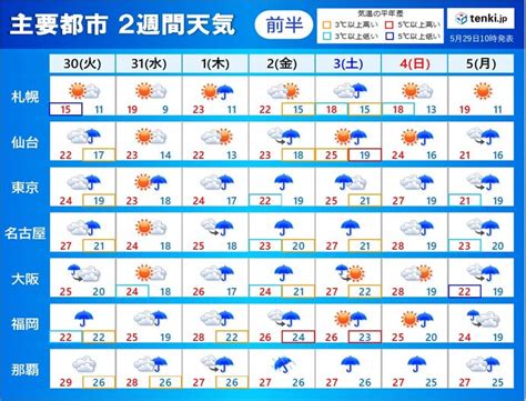 雨日|2週間天気（旧:10日間天気）